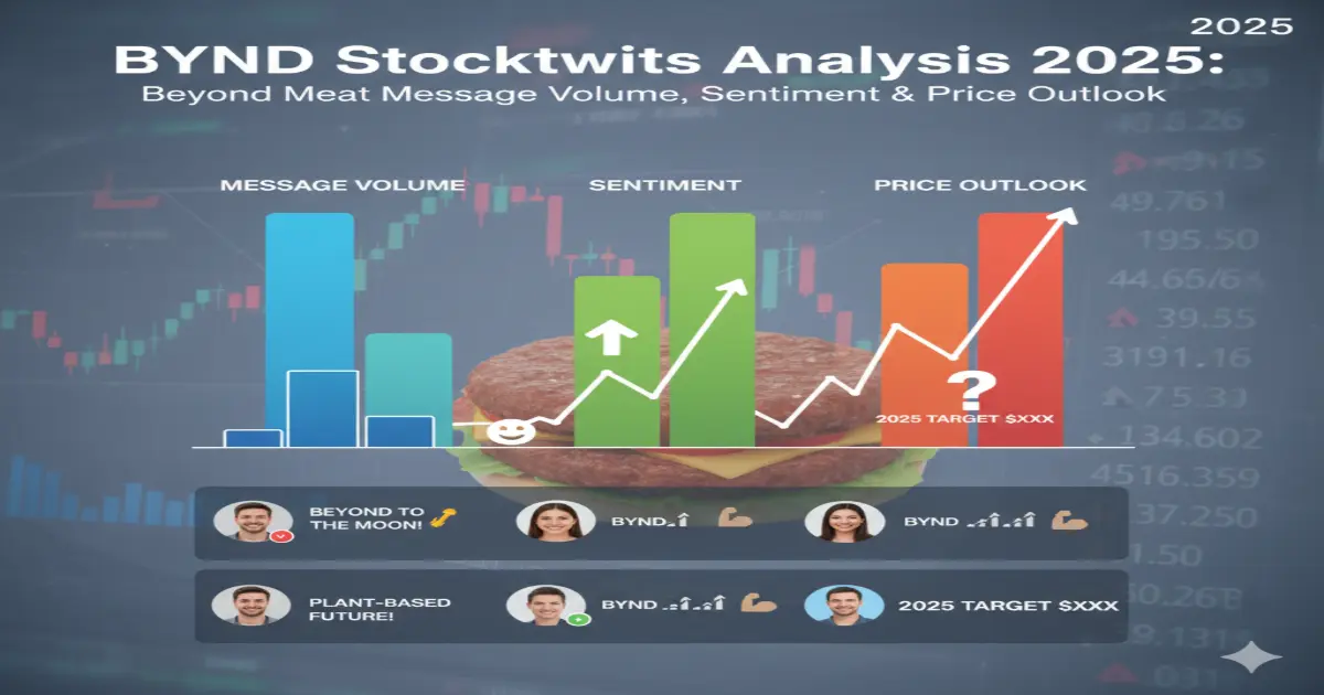 BYND Stocktwits Analysis 2025: Beyond Meat Message Volume, Sentiment & Price Outlook